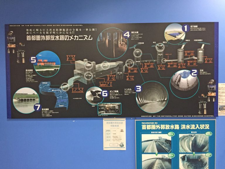これが首都圏外郭放水路の全景