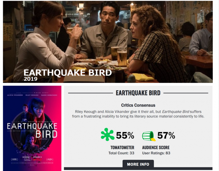 アースクエイクバードEARTHQUAKE BIRD（画像：ロッテン・トマト　Rotten Tomatoより）