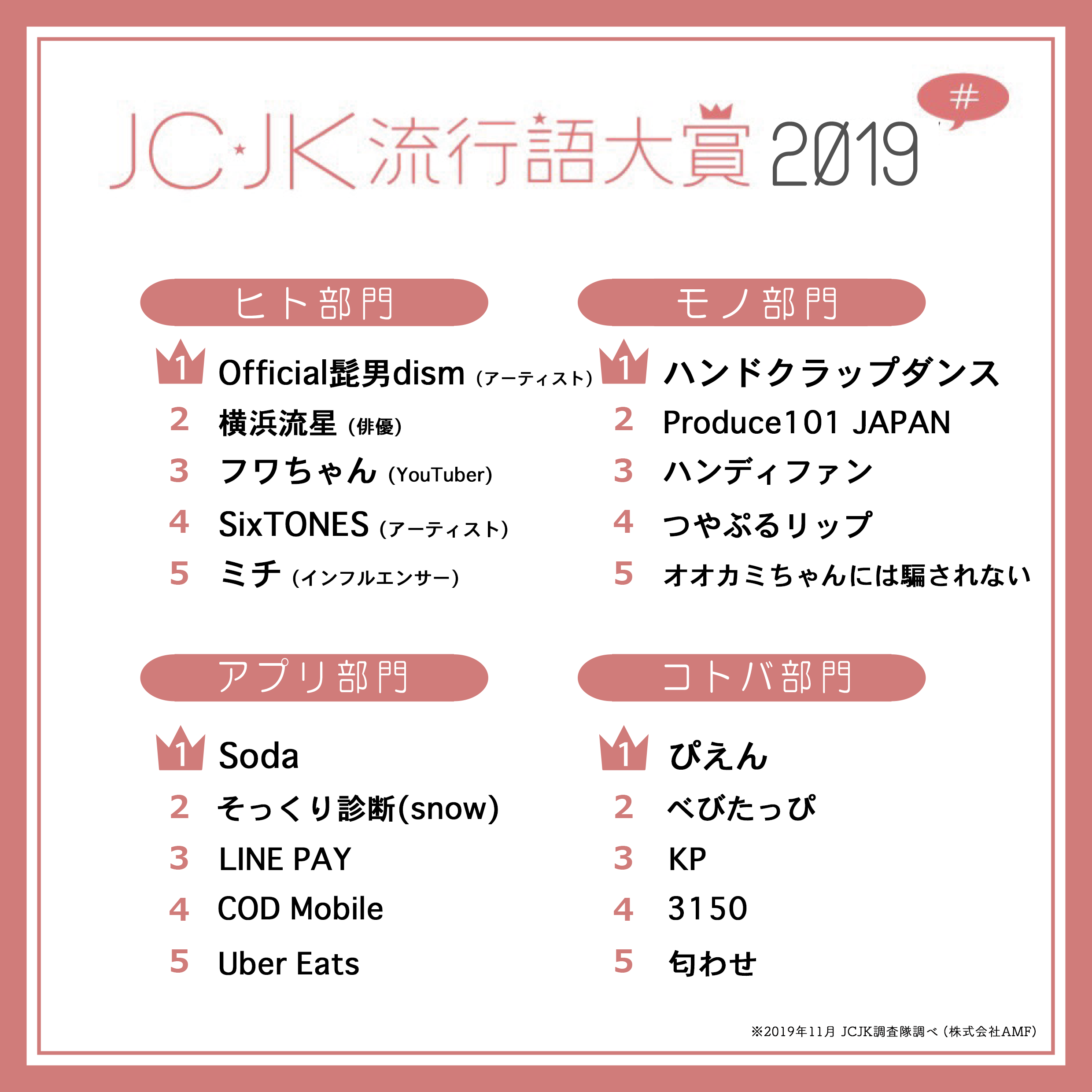 「JC・JK流行語大賞2019」
