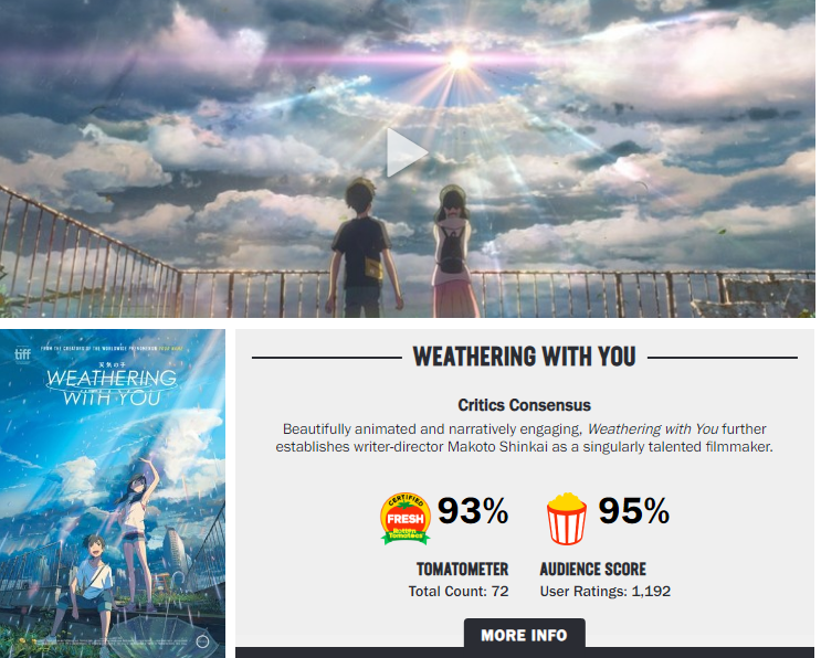 『天気の子』はロッテン・トマトで批評家から高評価