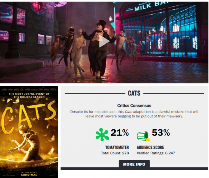 CATS「ロッテン・トマト　Rotten Tomato」