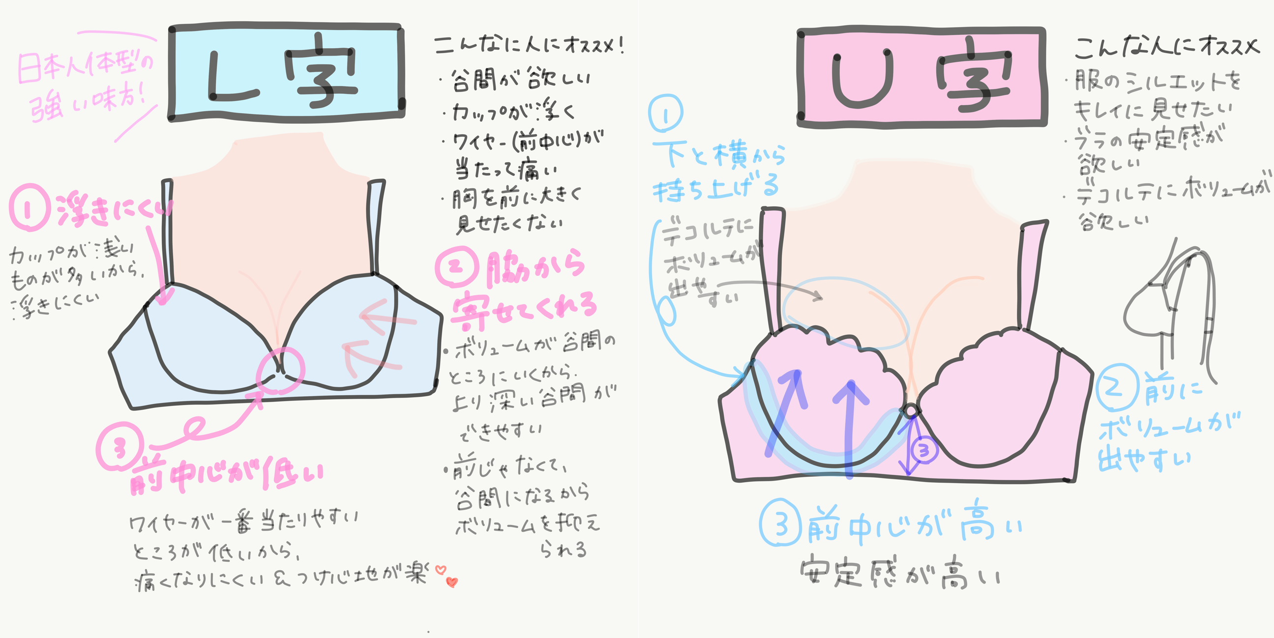 U字ワイヤー　L字ワイヤー