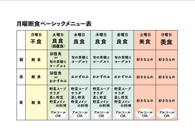 『月曜断食ビジュアルBOOK』より