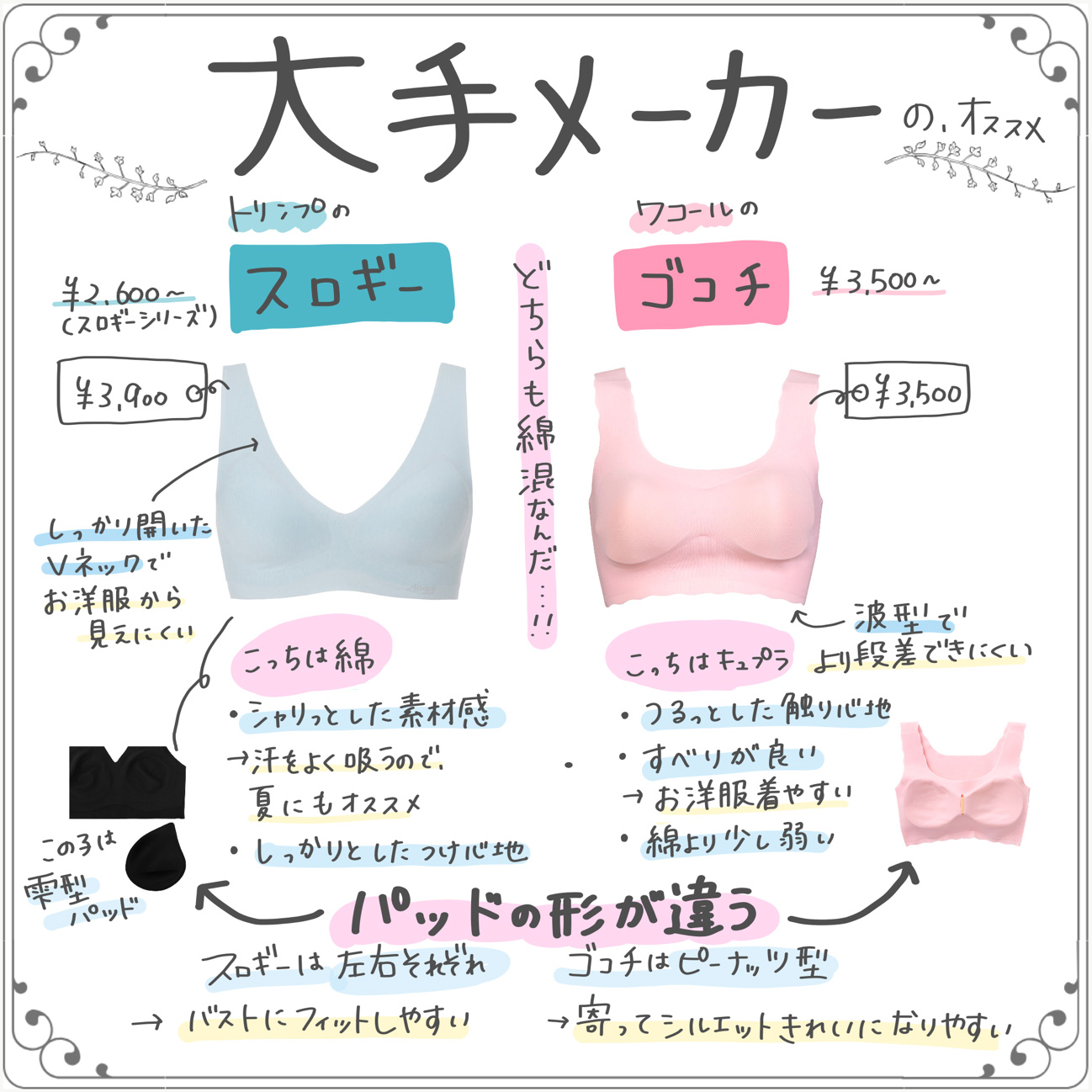 ノンワイヤーブラ