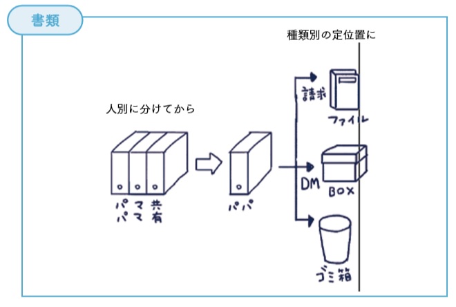 家事でモメない家づくり　収納２