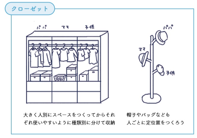 家事でモメない家づくり　収納１