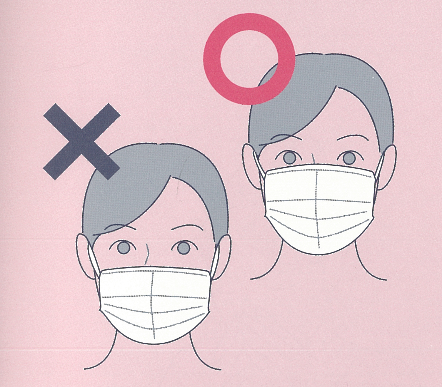 マスクと鼻の関係