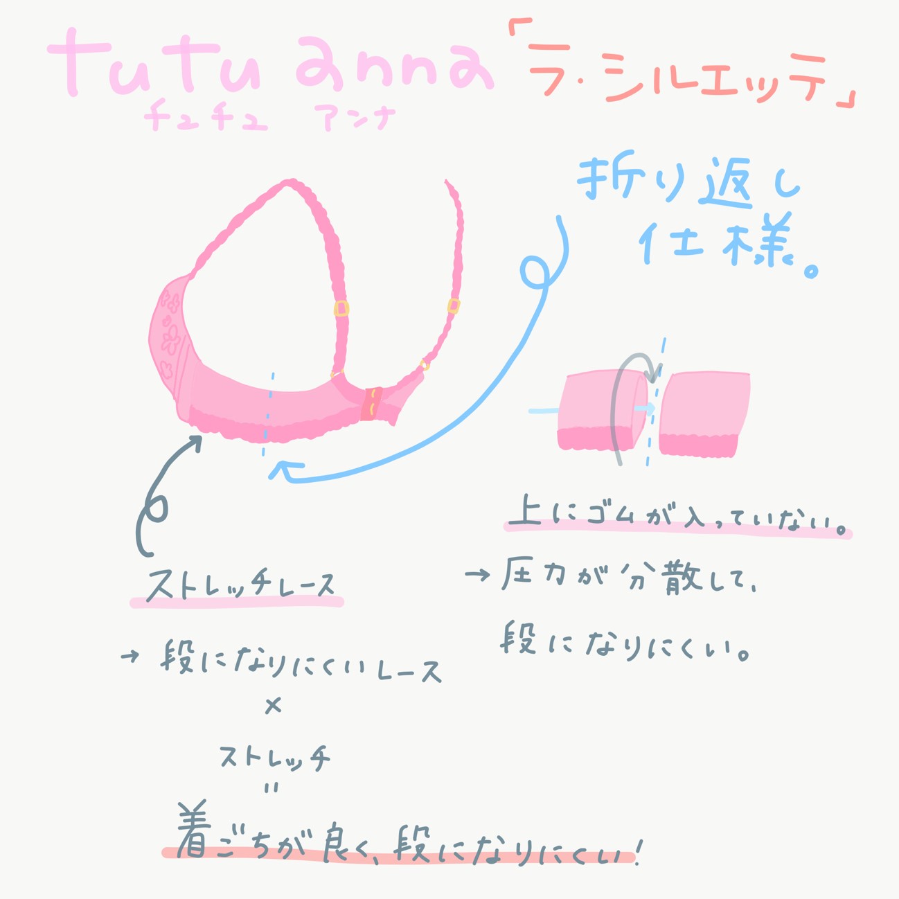 チュチュアンナの「ラ・シルエッテ」