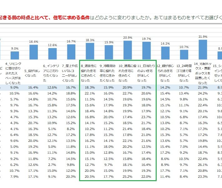 「コロナ禍を受けた『住宅購入・建築検討者』調査