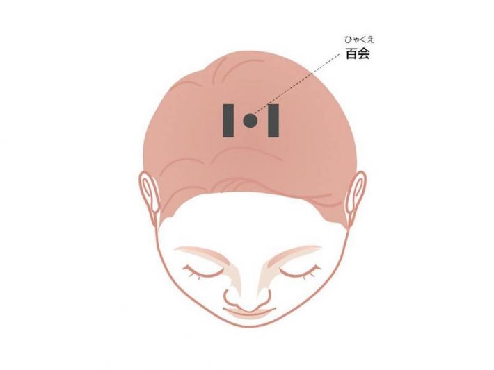 万能のツボ、百会