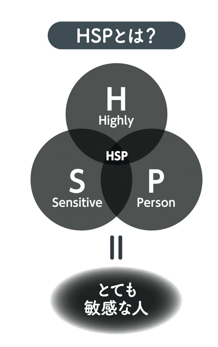 HSP