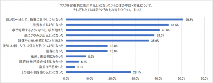 マスクシンドローム