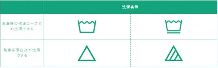 衣服のウイルス対策