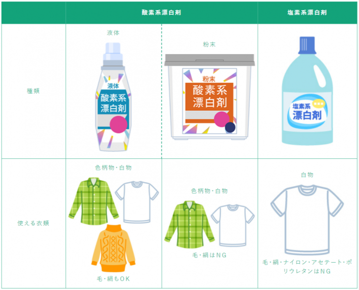 衣服のウイルス対策