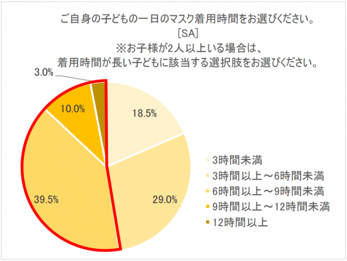 マスクシンドローム