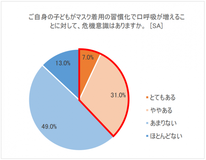 マスクシンドローム