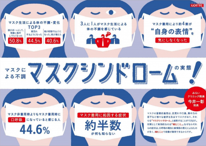 マスクシンドローム