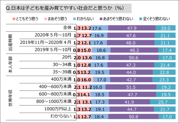 たまひよ 妊娠・出産白書2021
