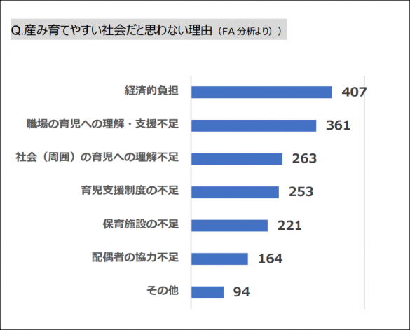 たまひよ 妊娠・出産白書2021