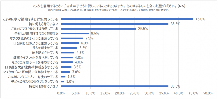 マスクシンドローム