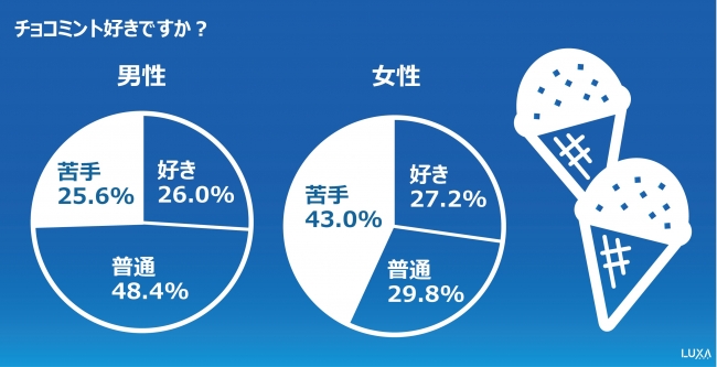 （画像：auコマース＆ライフ株式会社プレスリリースより）