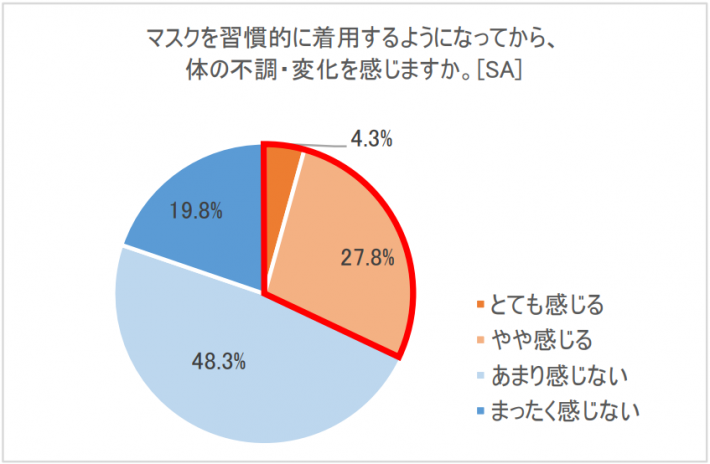 マスクシンドローム