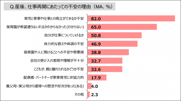 たまひよ 妊娠・出産白書2021