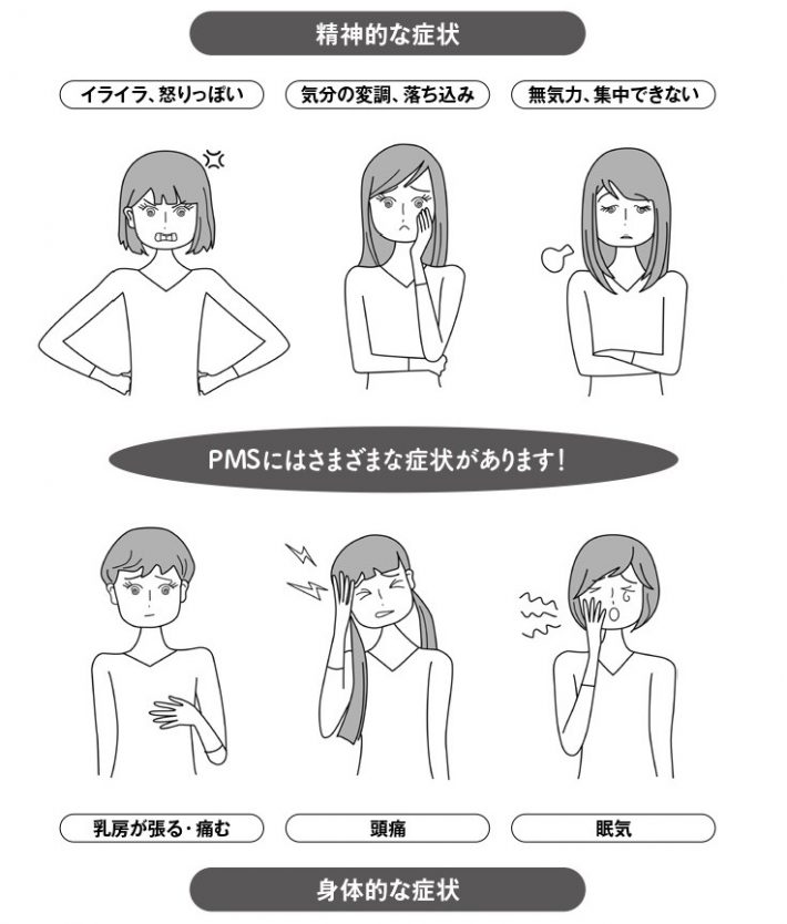 pmsの症状