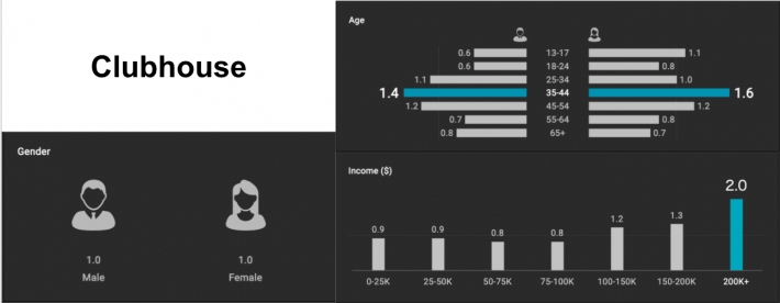 （画像：Amobee Japan　プレスリリースより）