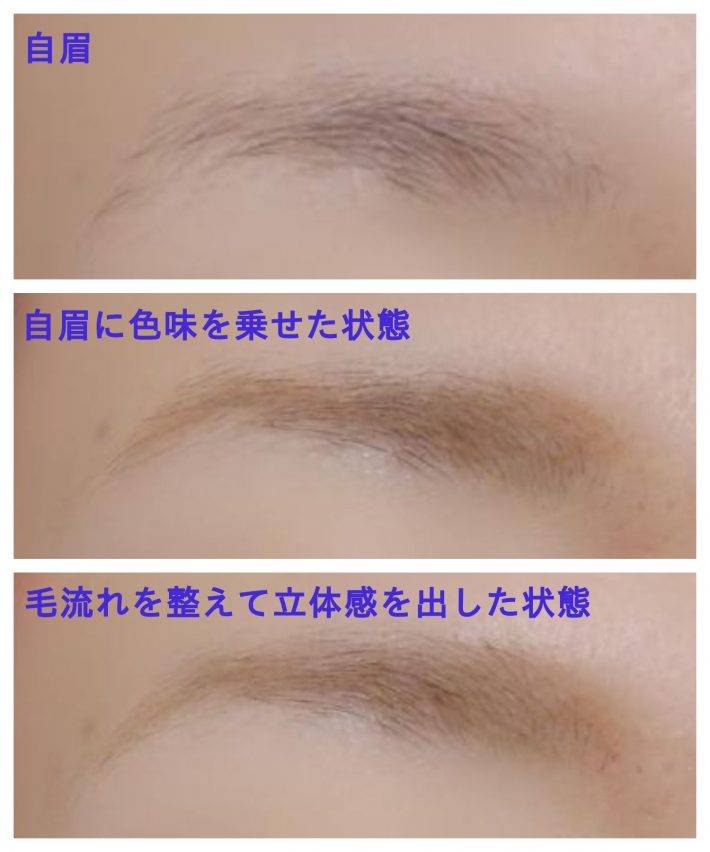 インテグレート手順