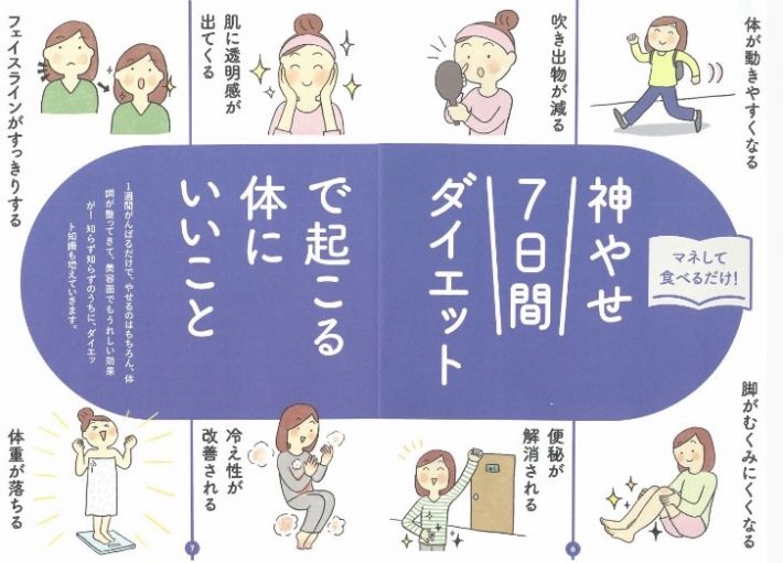 7日間で身体をリセット