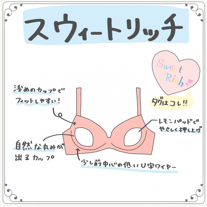 リサマリ「スウィートリッチ」