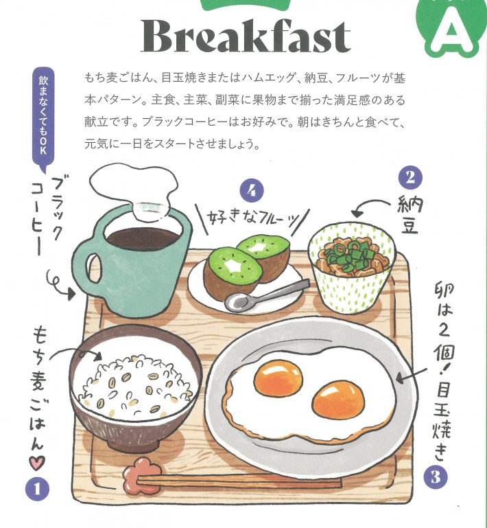 ☆プランA　基本のBreakfast
