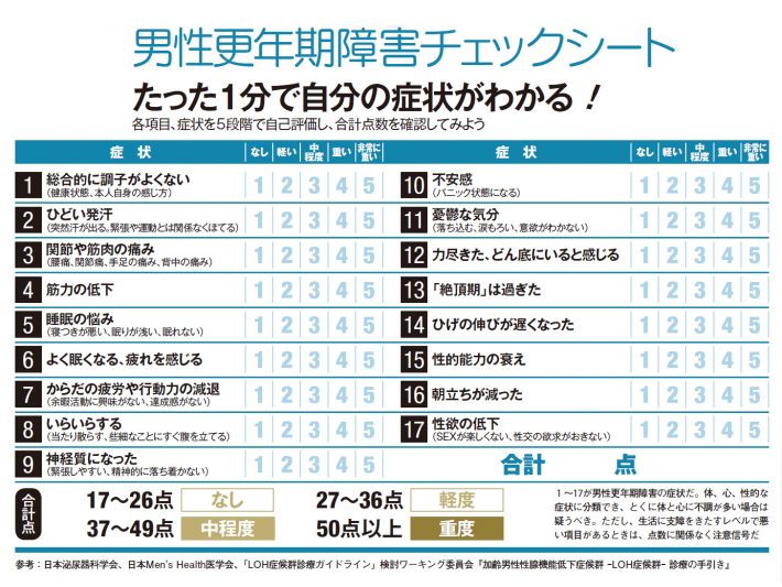 男性更年期チェックシート