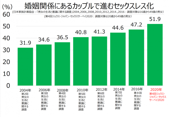 ジャパン・セックスサーベイ2020