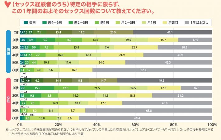 ジャパン・セックスサーベイ 2020
