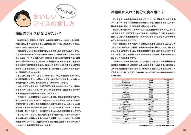 『コンビニ&スーパーのアイスが極上スイーツに! 魔法のアイスレシピ』