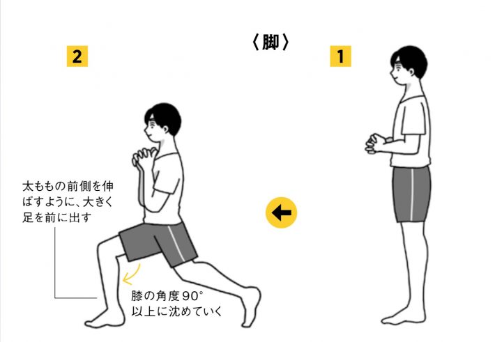 『超初心者でもよくわかる！　自宅でできる　筋トレ大学』