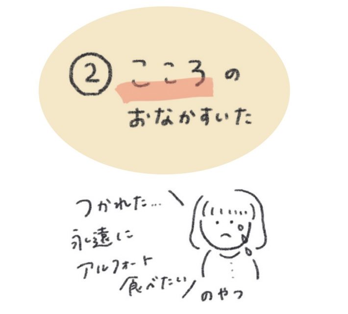 ゆとりOLの毎日はなまるひとり暮らしルール