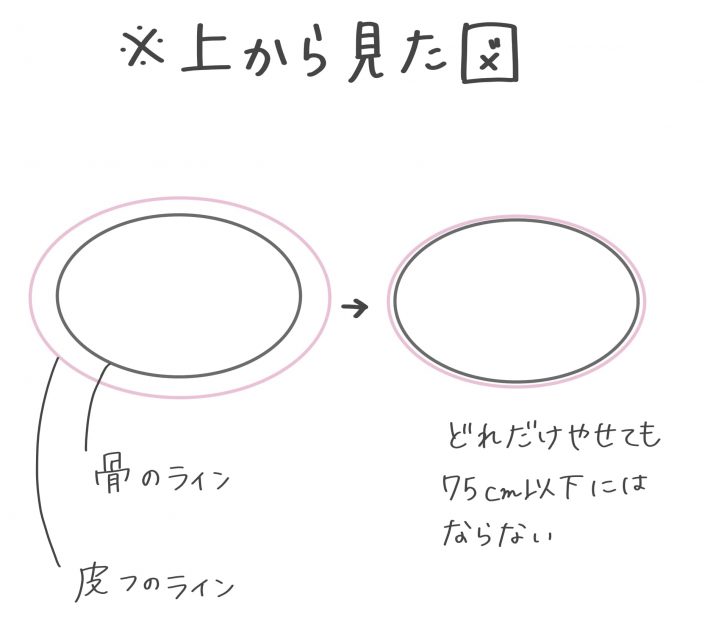 痩せてもアンダー変わらない