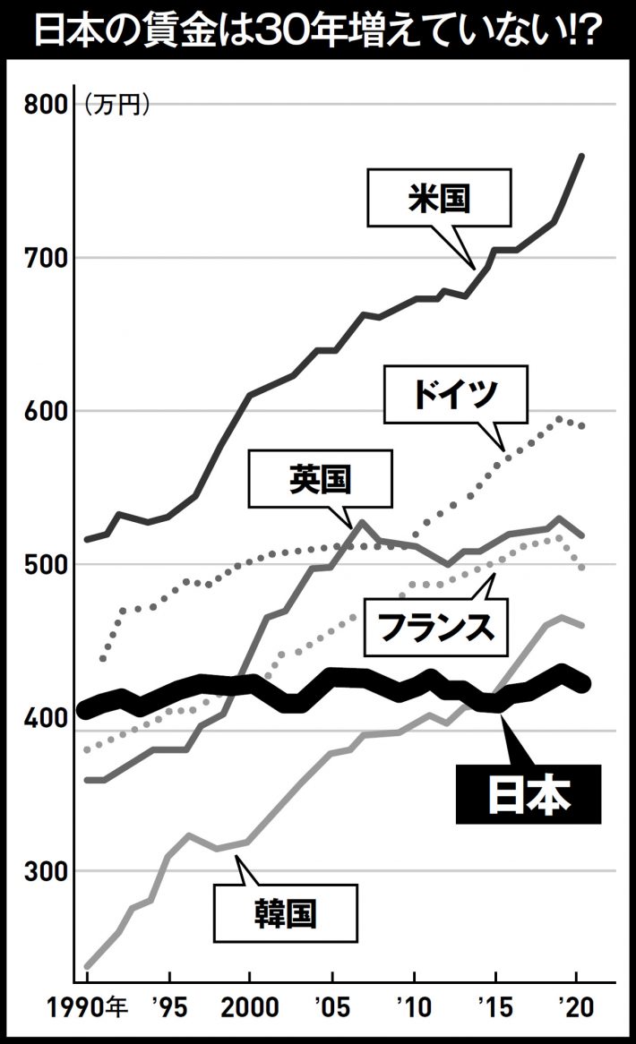 時給はいつも最低賃金、これって私のせいですか？
