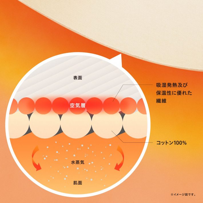 ユニクロ・ヒートテックコットン
