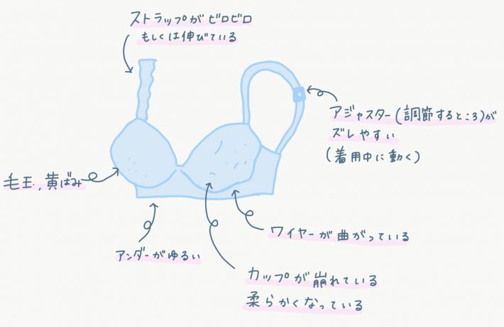ブラジャー　下着　捨て時　