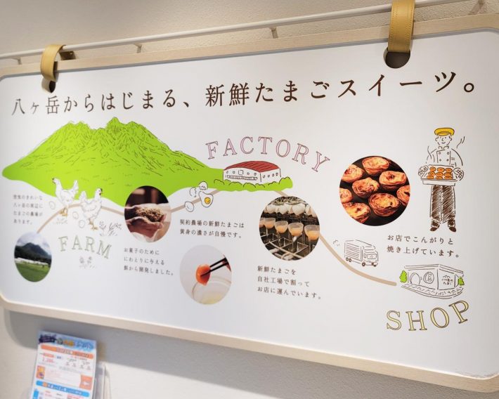 お菓子には独自開発のたまご「八ヶ岳の恵み」を使用している