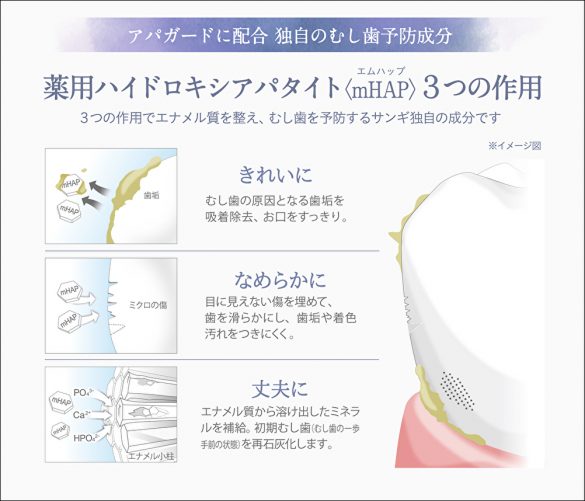 薬用ハイドロキシアパタイトの3つの作用