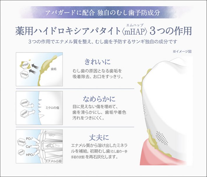 薬用ハイドロキシアパタイトの3つの作用
