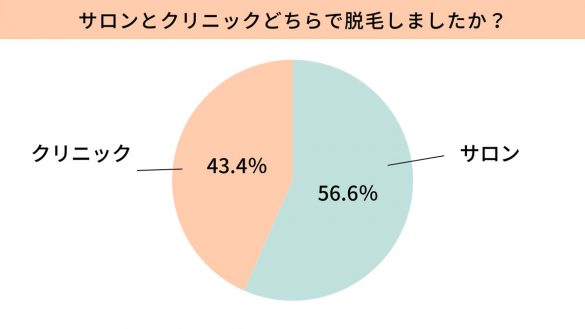 全身脱毛おすすめのサロン・クリニック