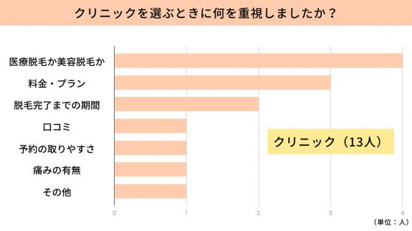 全身脱毛おすすめのサロン・クリニック