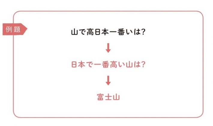 思考力アップ！並べ替え問題　例題