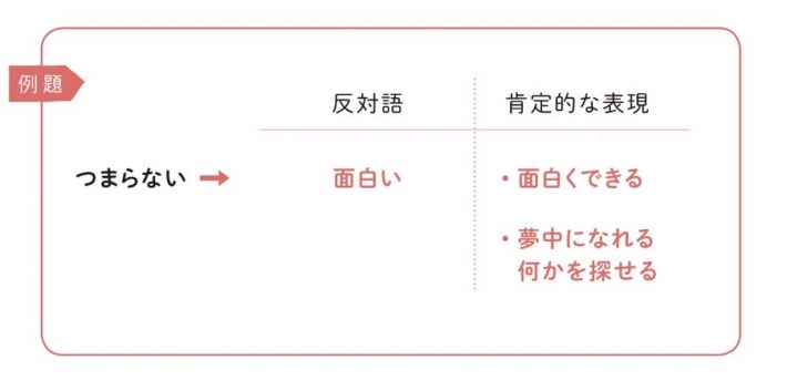 発想力アップ！言い換え問題　例題